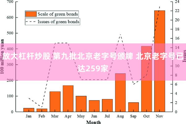 放大杠杆炒股 第九批北京老字号颁牌 北京老字号已达259家