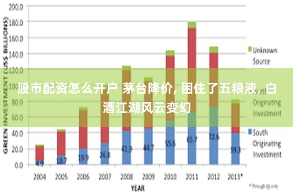 股市配资怎么开户 茅台降价, 困住了五粮液, 白酒江湖风云变幻