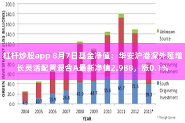 杠杆炒股app 8月7日基金净值：华安沪港深外延增长灵活配置混合A最新净值2.988，涨0.1%