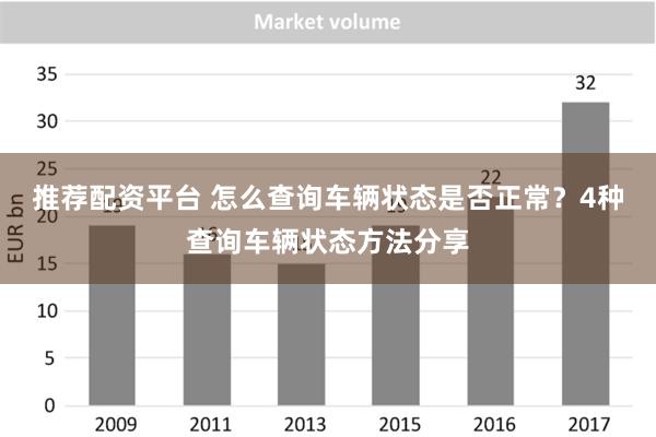 推荐配资平台 怎么查询车辆状态是否正常？4种查询车辆状态方法分享