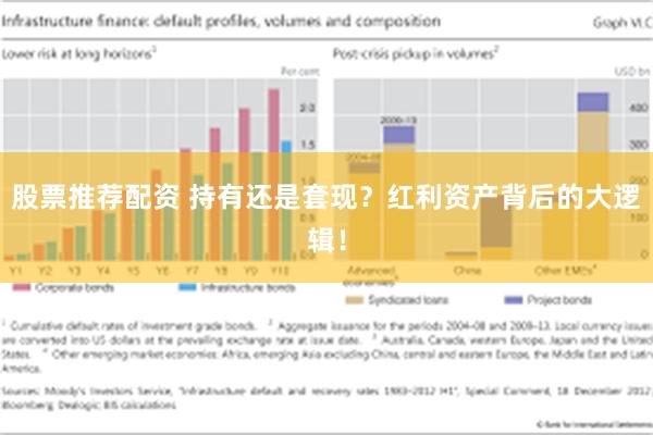 股票推荐配资 持有还是套现？红利资产背后的大逻辑！