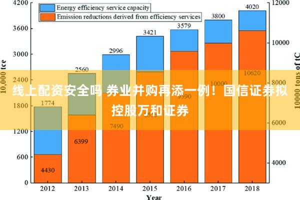 线上配资安全吗 券业并购再添一例！国信证券拟控股万和证券