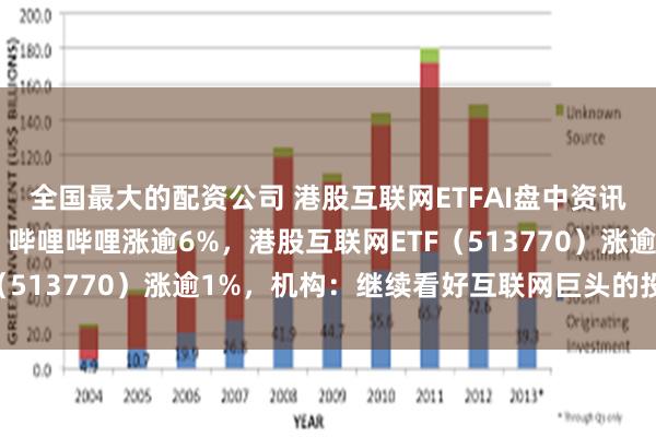 全国最大的配资公司 港股互联网ETFAI盘中资讯|东方甄选领涨超8%，哔哩哔哩涨逾6%，港股互联网ETF（513770）涨逾1%，机构：继续看好互联网巨头的投资机遇