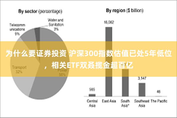 为什么要证券投资 沪深300指数估值已处5年低位，相关ETF双叒揽金超百亿