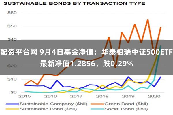 配资平台网 9月4日基金净值：华泰柏瑞中证500ETF最新净值1.2856，跌0.29%