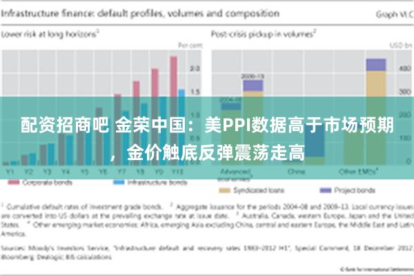 配资招商吧 金荣中国：美PPI数据高于市场预期，金价触底反弹震荡走高