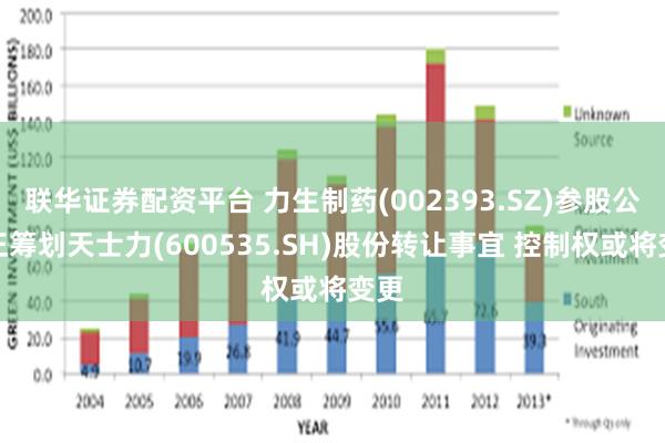 联华证券配资平台 力生制药(002393.SZ)参股公司正筹划天士力(600535.SH)股份转让事宜 控制权或将变更