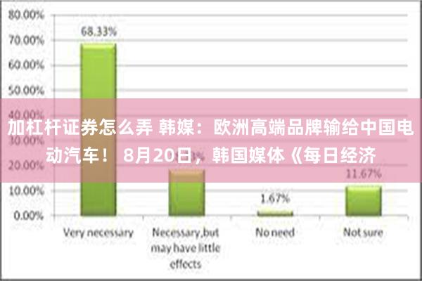 加杠杆证券怎么弄 韩媒：欧洲高端品牌输给中国电动汽车！ 8月20日，韩国媒体《每日经济