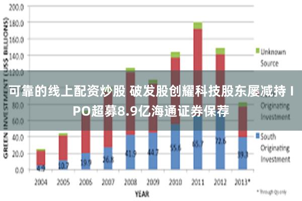 可靠的线上配资炒股 破发股创耀科技股东屡减持 IPO超募8.9亿海通证券保荐