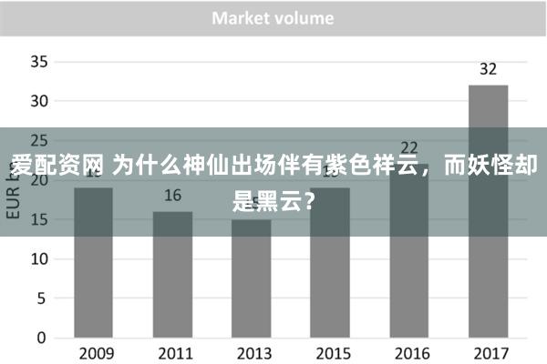 爱配资网 为什么神仙出场伴有紫色祥云，而妖怪却是黑云？