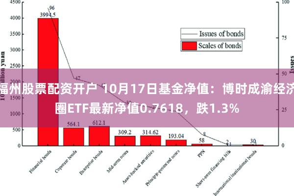 福州股票配资开户 10月17日基金净值：博时成渝经济圈ETF最新净值0.7618，跌1.3%