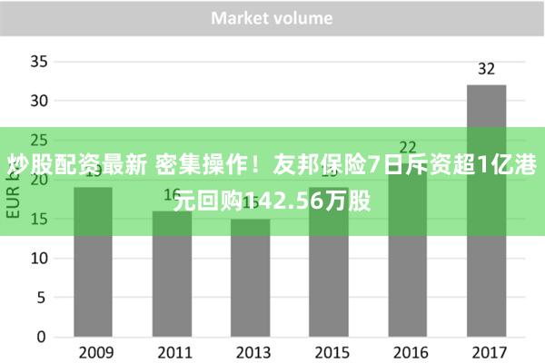 炒股配资最新 密集操作！友邦保险7日斥资超1亿港元回购142.56万股