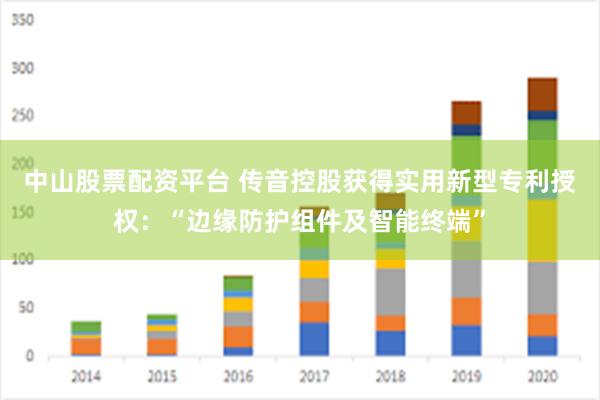 中山股票配资平台 传音控股获得实用新型专利授权：“边缘防护组件及智能终端”