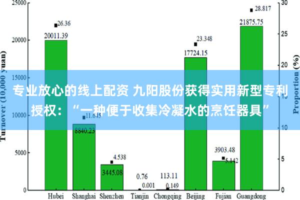 专业放心的线上配资 九阳股份获得实用新型专利授权：“一种便于收集冷凝水的烹饪器具”