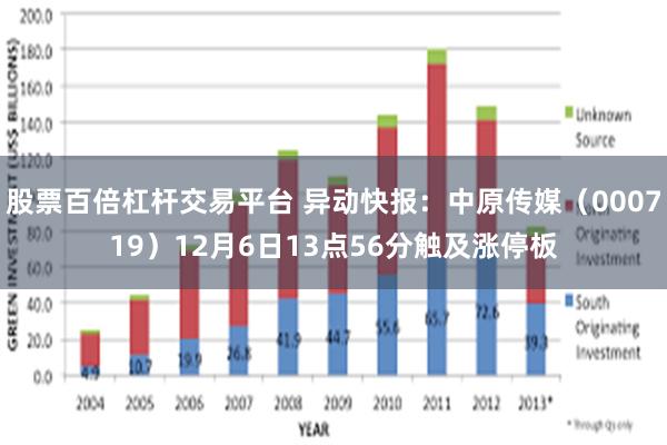 股票百倍杠杆交易平台 异动快报：中原传媒（000719）12月6日13点56分触及涨停板