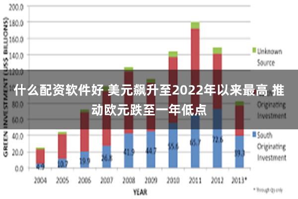 什么配资软件好 美元飙升至2022年以来最高 推动欧元跌至一年低点