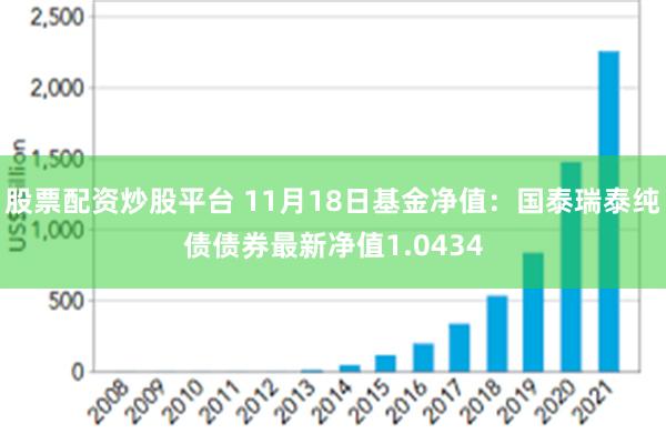 股票配资炒股平台 11月18日基金净值：国泰瑞泰纯债债券最新净值1.0434