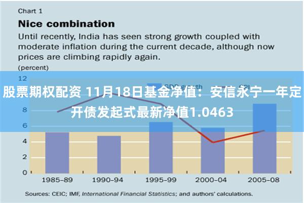 股票期权配资 11月18日基金净值：安信永宁一年定开债发起式最新净值1.0463