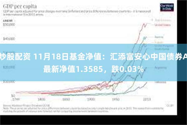 炒股配资 11月18日基金净值：汇添富安心中国债券A最新净值1.3585，跌0.03%