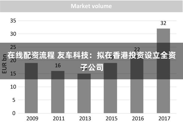 在线配资流程 友车科技：拟在香港投资设立全资子公司