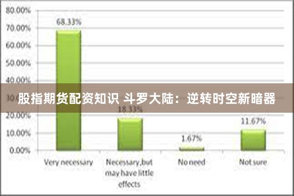 股指期货配资知识 斗罗大陆：逆转时空新暗器