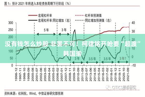 没有钱怎么炒股 非罢不可！柯建铭开呛要“超渡”韩国瑜