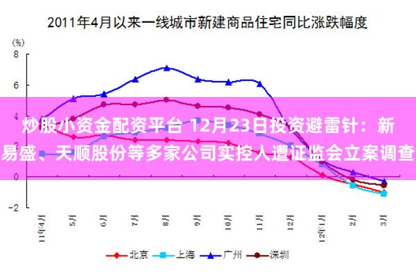 炒股小资金配资平台 12月23日投资避雷针：新易盛、天顺股份等多家公司实控人遭证监会立案调查